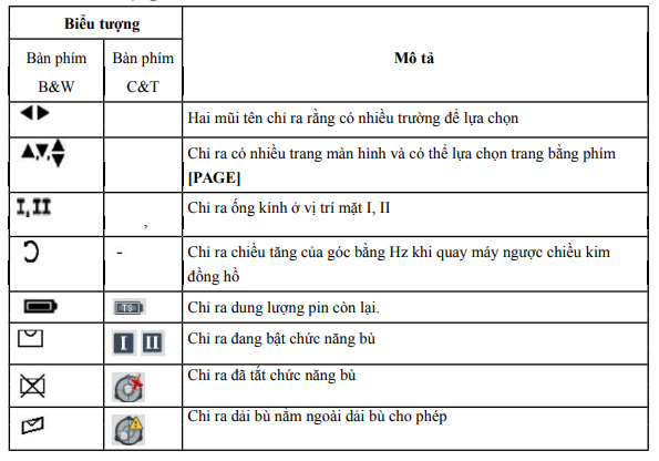 biểu tượng