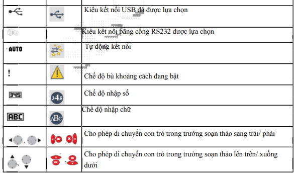 biểu tượng