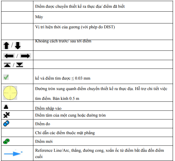 các ký hiệu đồ họa