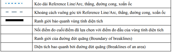 các kí hiệu đồ họa