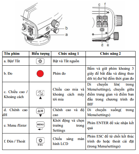 Các phím chức năng máy thủy bình geomax zdl 700