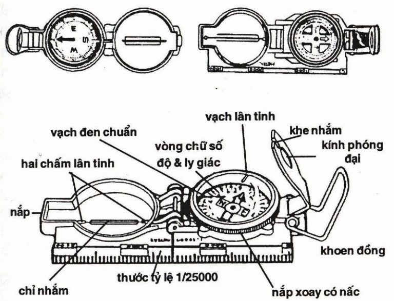 Cấu tạo cân bằng máy kinh vĩ