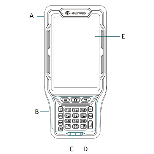 cầu tạo bộ điều khiển p9II