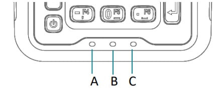 đèn bảo của bộ điều khiển p9ii