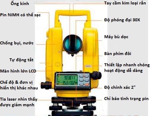 Với máy kinh vĩ điện tử Geomax Zipp02 nhanh chóng có được các kết quả cần thiết