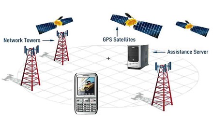 Nguyên lý hoạt động của máy gps cầm tay và điện thoại có định vị gps