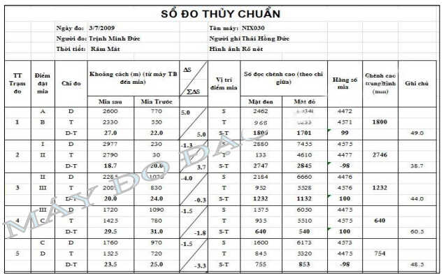 Kết quả đo thủy chuẩn hình học từ giữa.