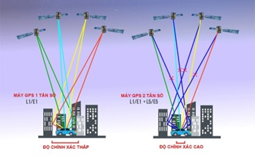 Thị trường máy định vị vệ tinh GPS RTK