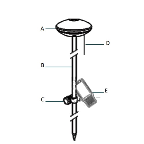 cầu tạo trạm động