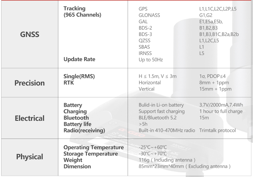 Đặc tính nổi bật của bộ thu GNSS chính xác cao L1