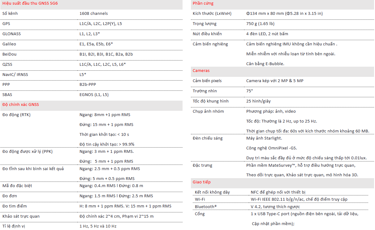Thông số kĩ thuật máy đo RTK Geomate SG6