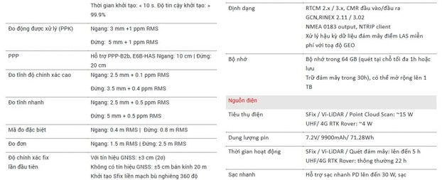 Thông số kĩ thuật chi tiết máy GPS RTK Geomate SG100