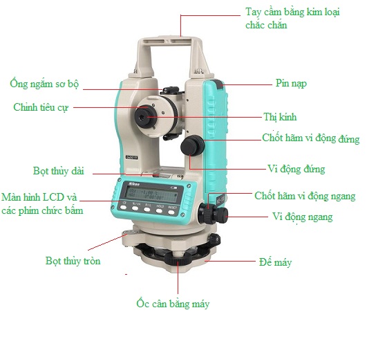 Hướng dẫn sử dụng máy kinh vĩ