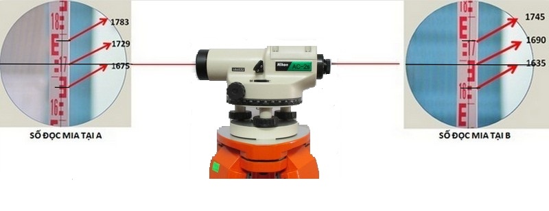 cách tính cao độ máy thủy bình bằng mia