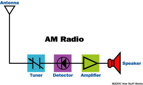 Nguyên Lý Hoạt Động Của Máy Bộ Đàm